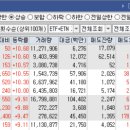 오늘의 특징주 TOP 30종목 / 상한가 종목 [23/09/18 디에스경제연구소]