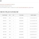 장미로또 이미지