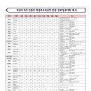 이룸단과학원