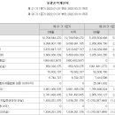 주거래처