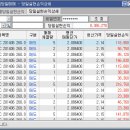 06,12일, 선물옵션 매매일지(견본) 이미지