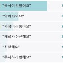 국시랑 묵밥 | 전현무계획2 안동국시 들깨국수 메밀묵밥 강남 30년 전통 안동국시 안동 당북동