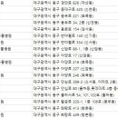 킴스동물병원 이미지