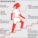 요~세상 // 3050그린산악회 가 있어 웃는다~(다) 이미지