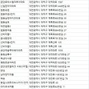 우암동로 이미지