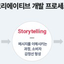 D·D광고기획