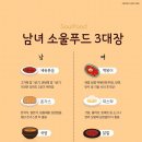 울푸드 이미지