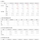 2020년 3월 09일 주식시황 & 선물옵션지표 & 경제이슈 이미지