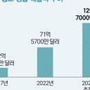영리치