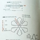 코바늘로 뜨개가방 만들기~♪ / 체리뜨개가방 쉽고 예쁘게~*^^* /뜨개가방도안 이미지