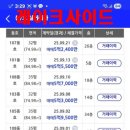 천안레이크타운푸르지오아파트(2차) 이미지