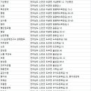 에벤에셀한옥펜션 | 신안숙소