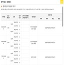 아직 청약홈에 숫자는 안올라 왔는데.. 떠블유 84타입 1순위 마감 이군요 이미지