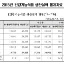 주식회사 고려인삼공사