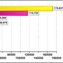 네트워크자격증, 웹 애플리케이션 보안 “발등의 불”, 정보보안의 필요성 이미지