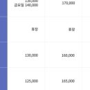 두근두근제주투어