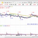 주식회사 미툰앤노벨 | 빌 게이츠 SMR 테라파워 기업 투자하는 SK