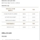 대림역 5번 출입구 이미지