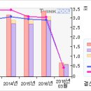 현대모비스#[5일선 20일선 황금 골든크로스-10月26日] 이미지