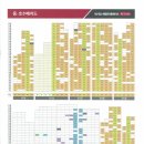 용호공인중개사사무소 이미지
