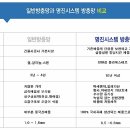 명진시스템촘촘망 이미지