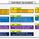 사회복지행정론 이미지
