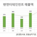 (주)팬엔터테인먼트 한국경제