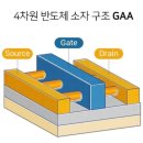 반도체 시장 판도 가를 ‘GAA’… “삼성전자의 역전카드” 이미지