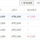 거제현대아파트 이미지