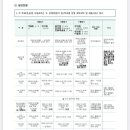 🎼 2026 한예종 음악원 입시
