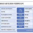 혁신환경 - 나주시 | 혁신환경