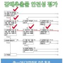 고려약국 네이버블로그