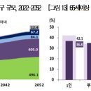 2052 이미지