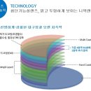 (주)데코비젼 이미지