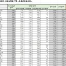 에스아이건설(주) 이미지