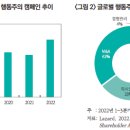 최근 행동주의펀드 현황 및 국내 시사점 이미지