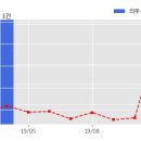 아리온주식회사 한국경제