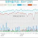 한국외환은행수원지점