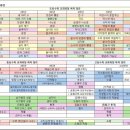 목차 네이버블로그