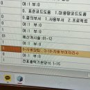 ERP 정보관리사 인사 1급 후기 (feat. 인턴병행 5일 벼락치기)