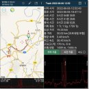 경기둘레길 연천9코스 | 경기둘레길9코스『장남교~숭의전지』ㅡ경기평화누리길