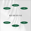 연화한의원 이미지