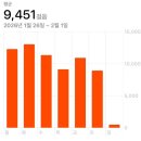 고래PC방 | 날 죽이지 못하는 고통은 날 더 강하게 해