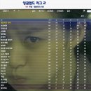 캠브리지시티 06-07 시즌 보고서 이미지