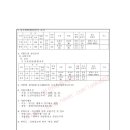 용성3리 네이버블로그