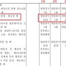 이브 노래연습장 이미지