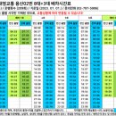 남영아파트 경로당 이미지