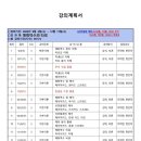 사주명리학 - 중급 이미지