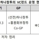 중한인베스트먼트