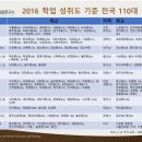 대전관평중학교 이미지